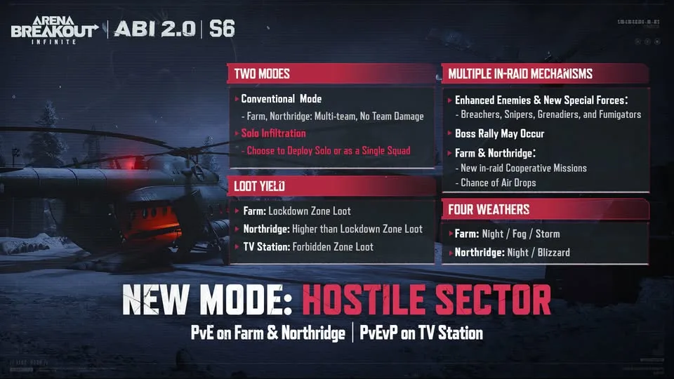 Arena Breakout Infinite PvE Mode Hostile Sector Guide: Maps, Loadouts & Tips